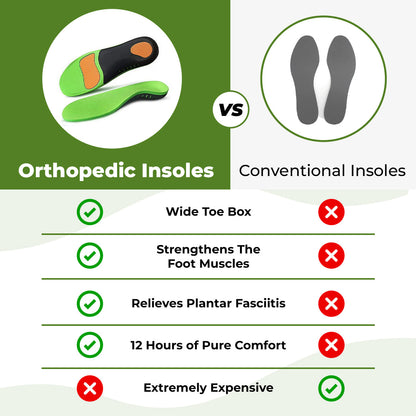 Orthopedic Insoles - Pain relieving and shock absorbing